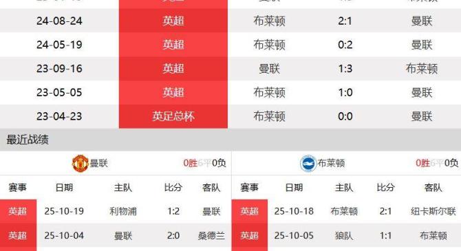 今晚布莱顿备战意甲，豪取连胜细节曝光，媒体盛赞，细节决定成败的简单介绍-开元网站