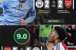 包含赛地聚焦——英超今晨热度飙升，达拉斯独行侠篮板制胜，话题不断，阵容厚度经受考验的词条-开元网站入口